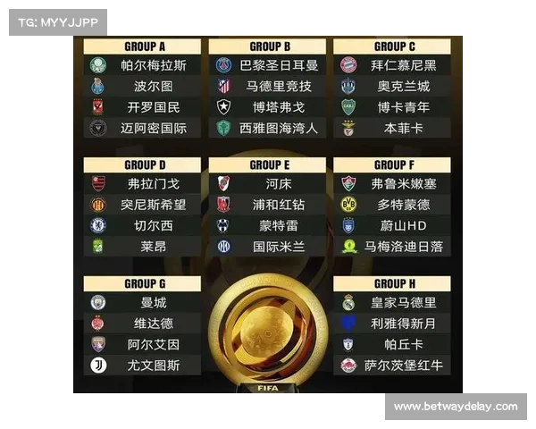 2025年世俱杯参赛队伍全解析:全球顶级俱乐部竞技争锋即将揭幕 2025年世俱杯参赛队伍全解析:全球顶级俱乐部竞技争锋即将揭幕