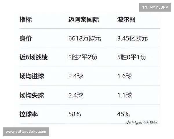 迈阿密国际与波尔图世俱杯对决前瞻 赛事比分预测与分析 迈阿密国际与波尔图世俱杯对决前瞻 赛事比分预测与分析